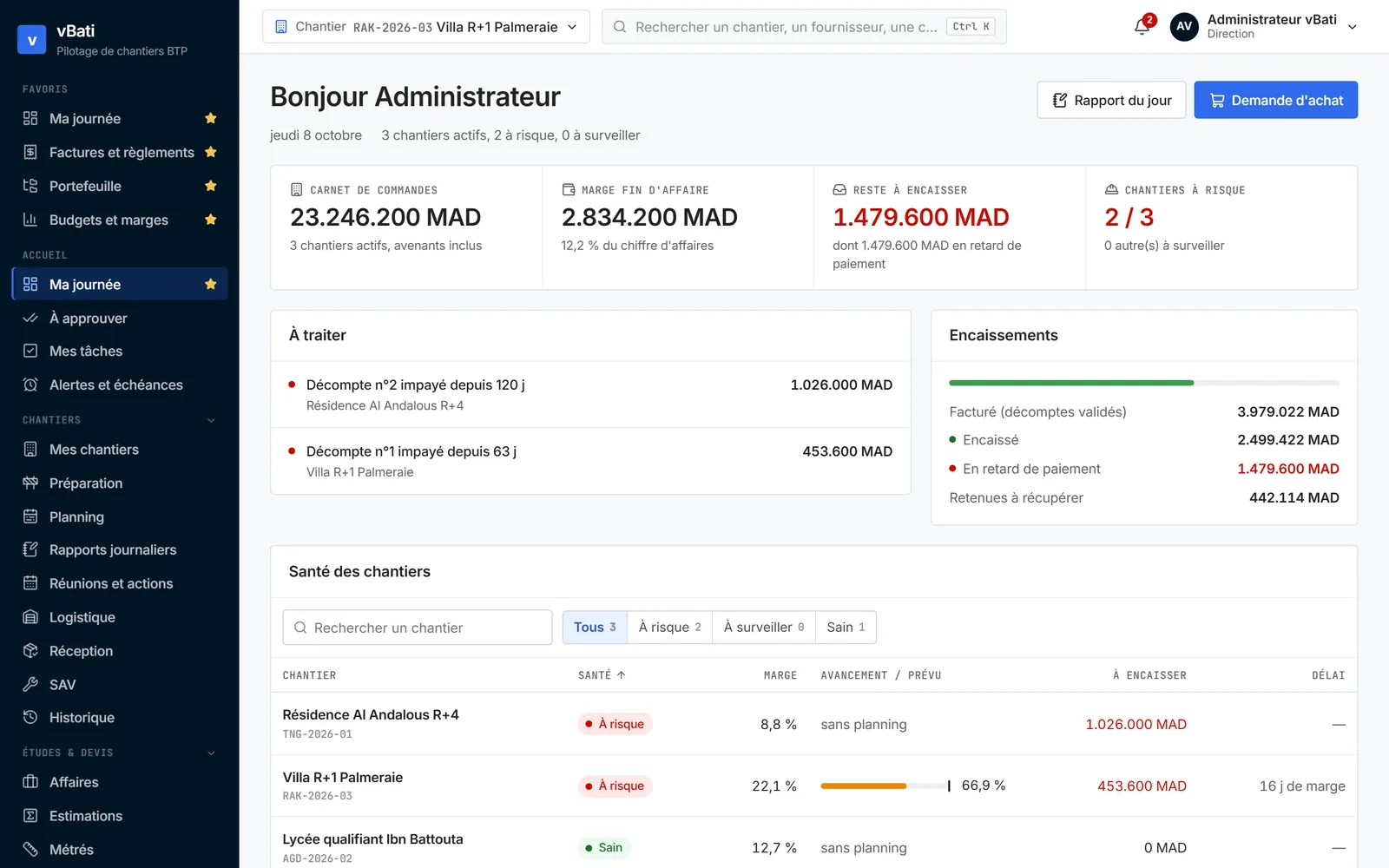 Tableau de bord vBati : carnet de commandes, marge fin d'affaire, reste à encaisser, chantiers à risque, décomptes impayés et encaissements.