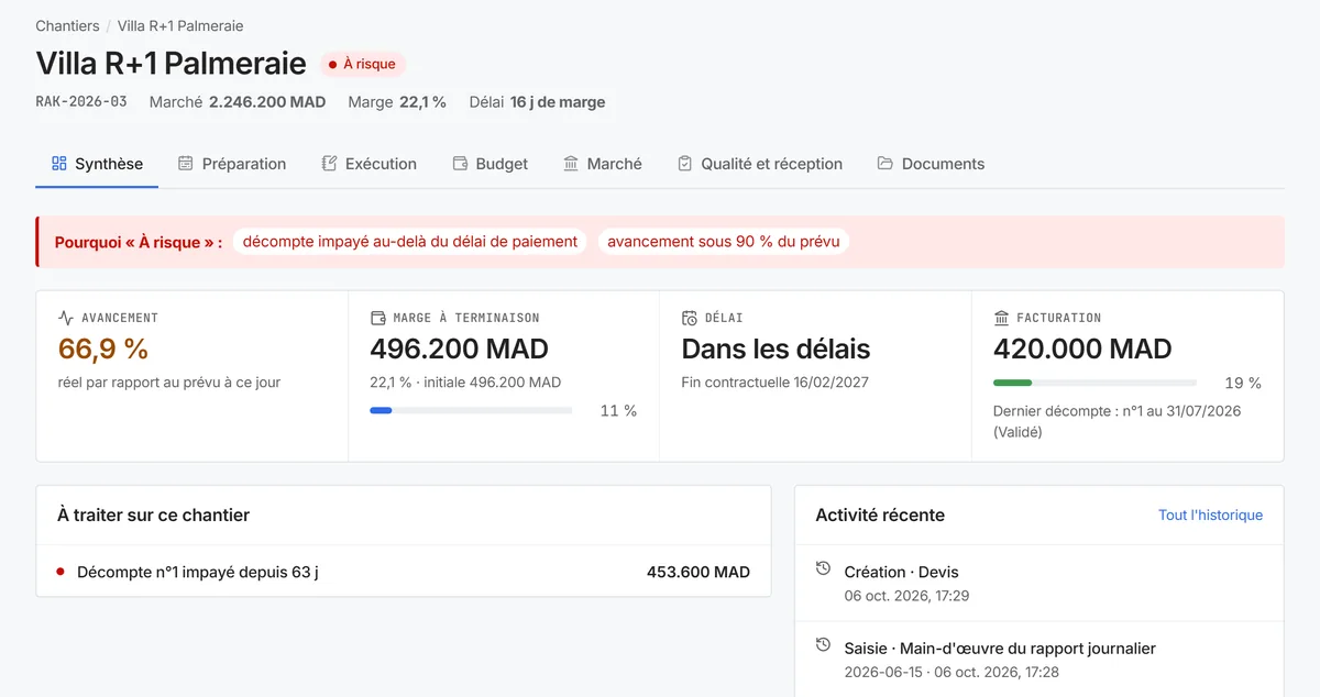 Synthèse d'un chantier dans vBati : raisons du risque, avancement, marge à terminaison, délai, facturation, activité récente.